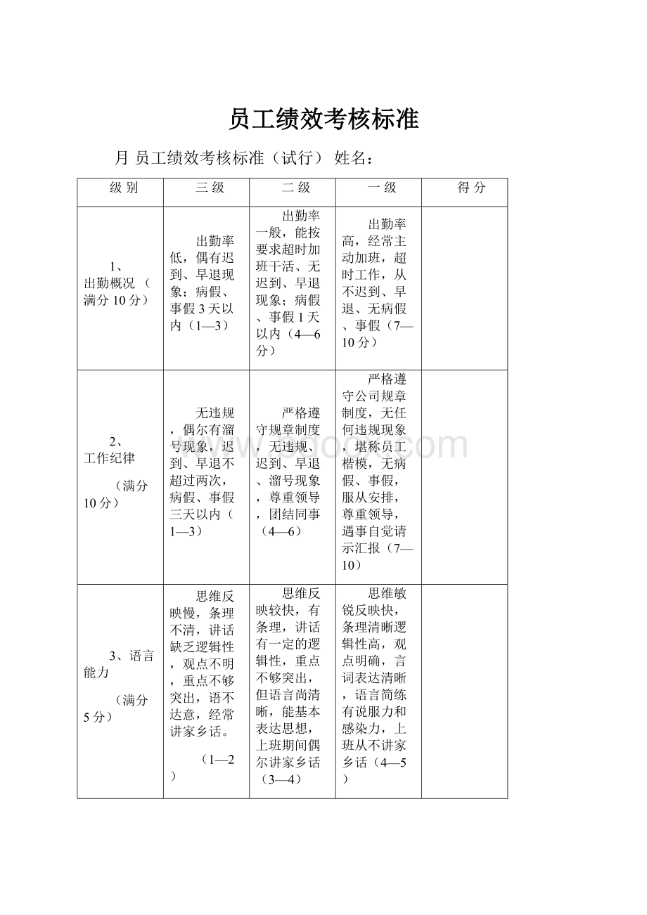 员工绩效考核标准.docx_第1页