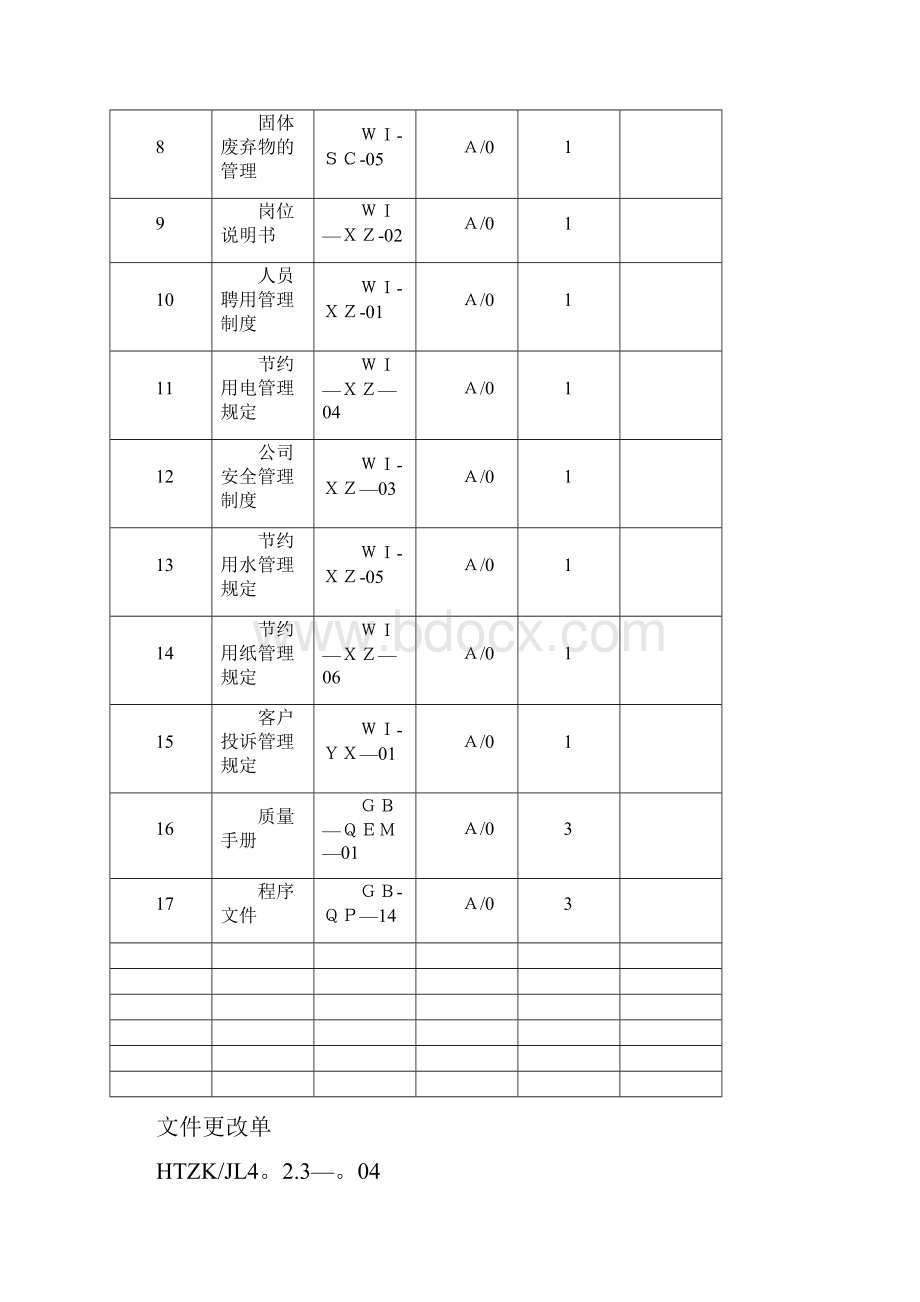 ISO9000认证全套表格范本模板.docx_第3页