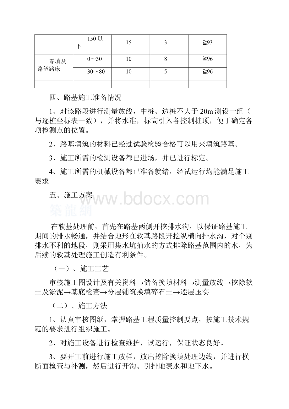 软土换填碎石土施工方案.docx_第2页