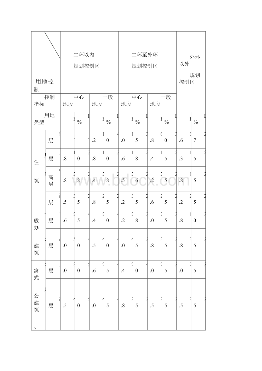 驻马店规划管理技术规定.docx_第3页