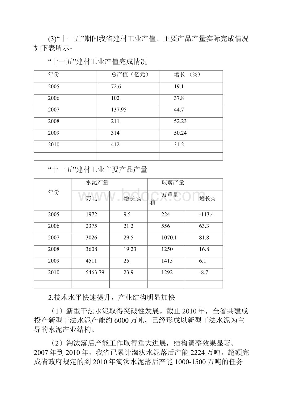 陕西建筑材料工业十二五发展规划.docx_第2页