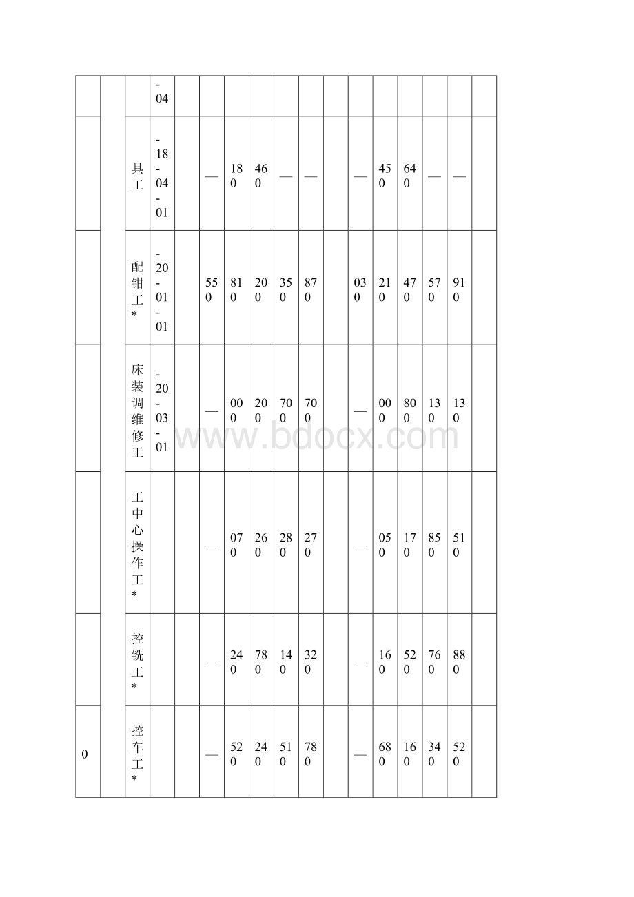 天津地区度度市场紧缺职业需求程度及其补贴规范标准名目.docx_第2页