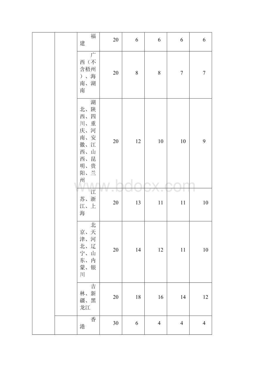 深圳发出常用快递价格表之欧阳地创编.docx_第2页