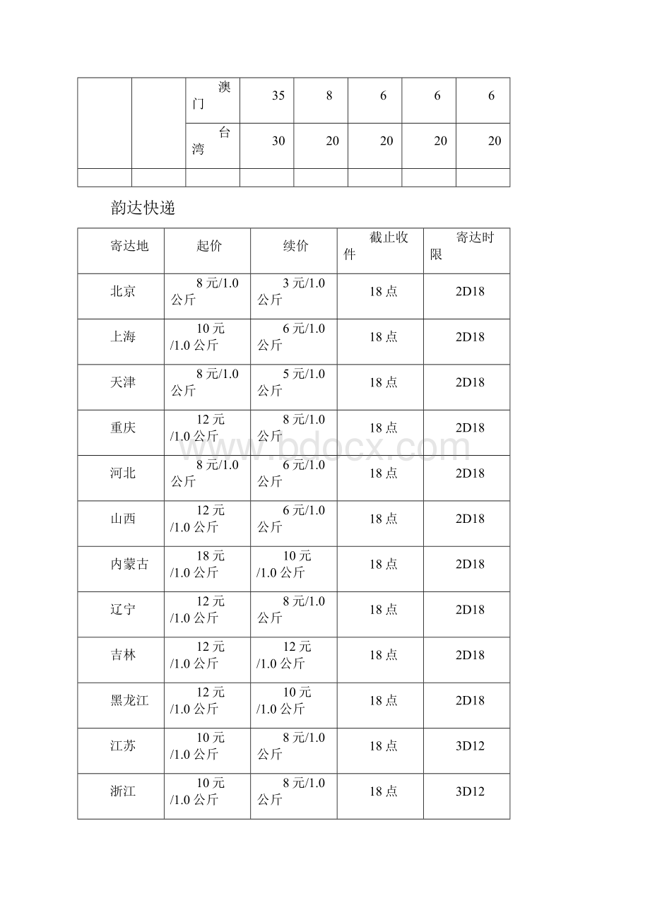 深圳发出常用快递价格表之欧阳地创编.docx_第3页