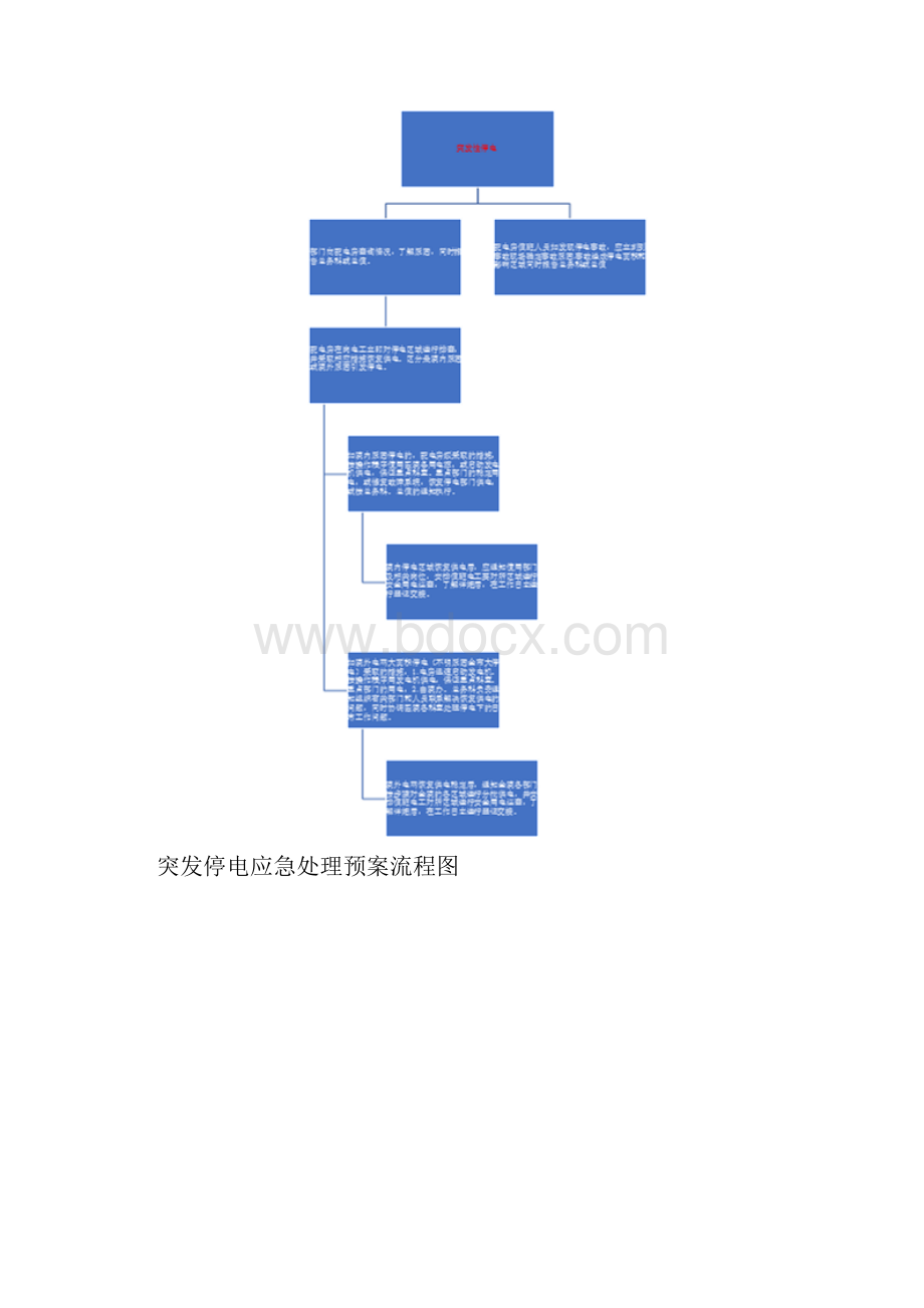 最新医院后勤突发事件应急处理预案.docx_第3页