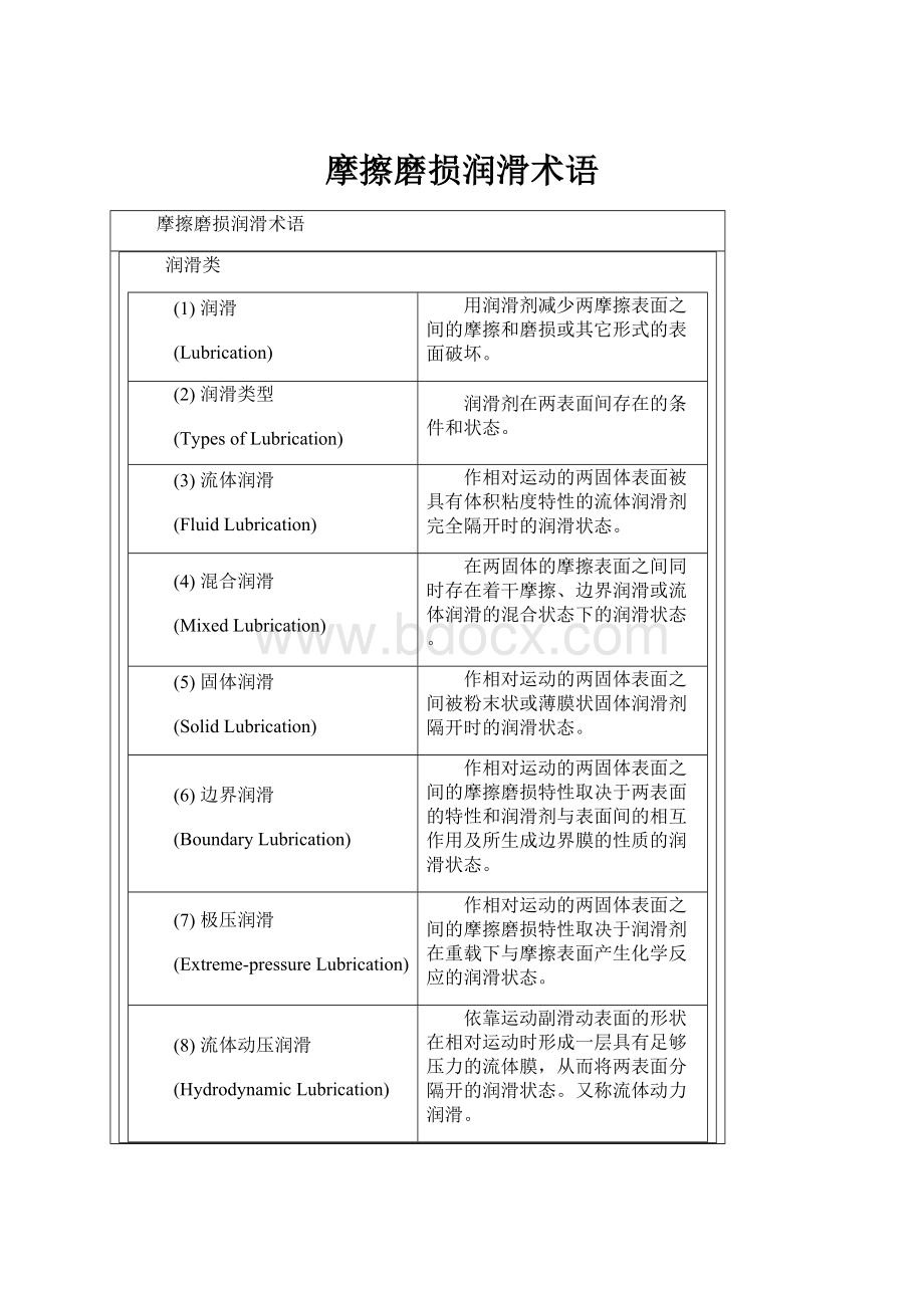 摩擦磨损润滑术语.docx_第1页