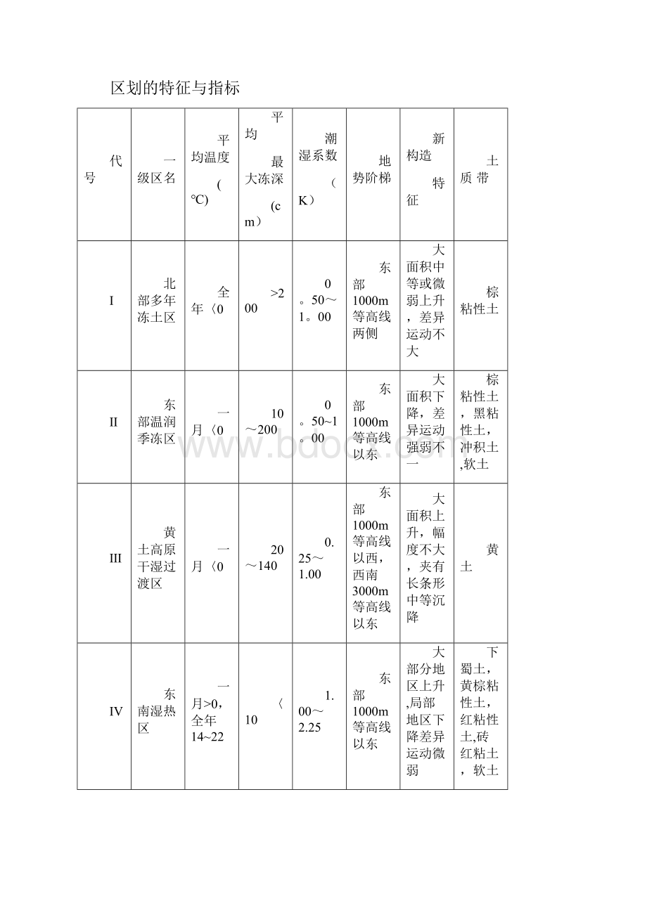 一级和二级自然区划说明.docx_第2页