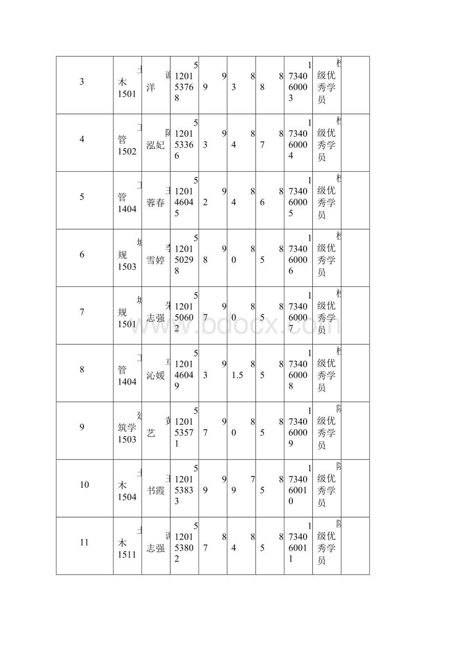 土建学院第三十四期.docx_第3页