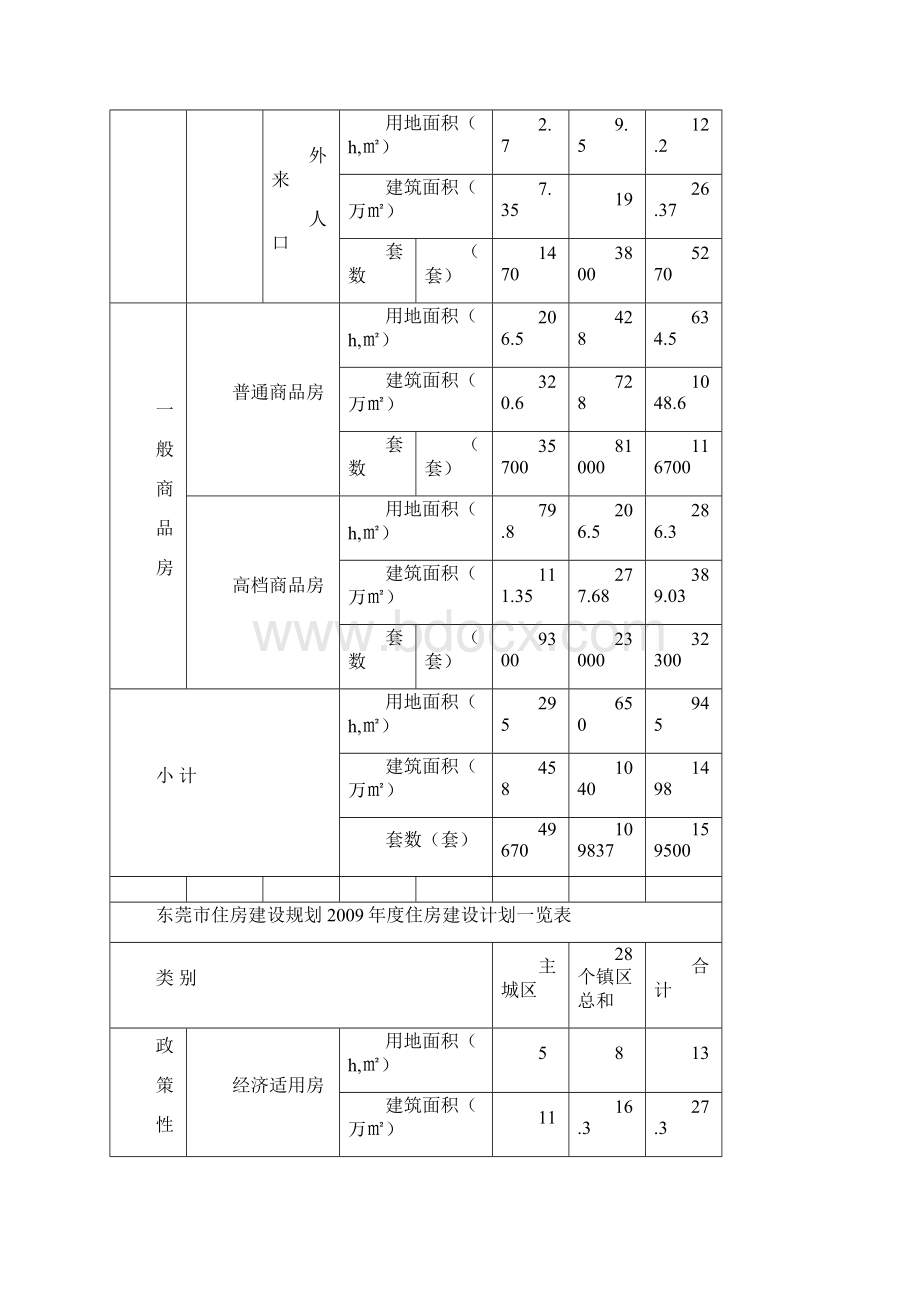 户型配比建议样本.docx_第2页