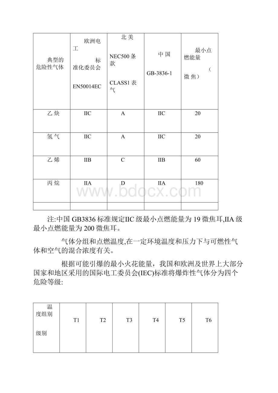 防爆防护等级划分.docx_第3页