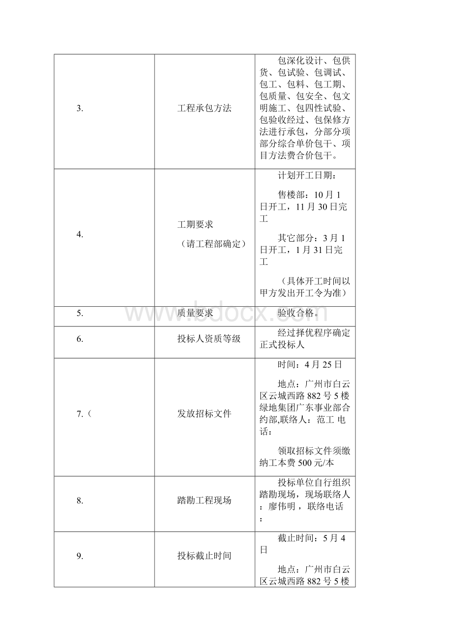 绿地中心项目幕墙工程招标文件模板.docx_第2页