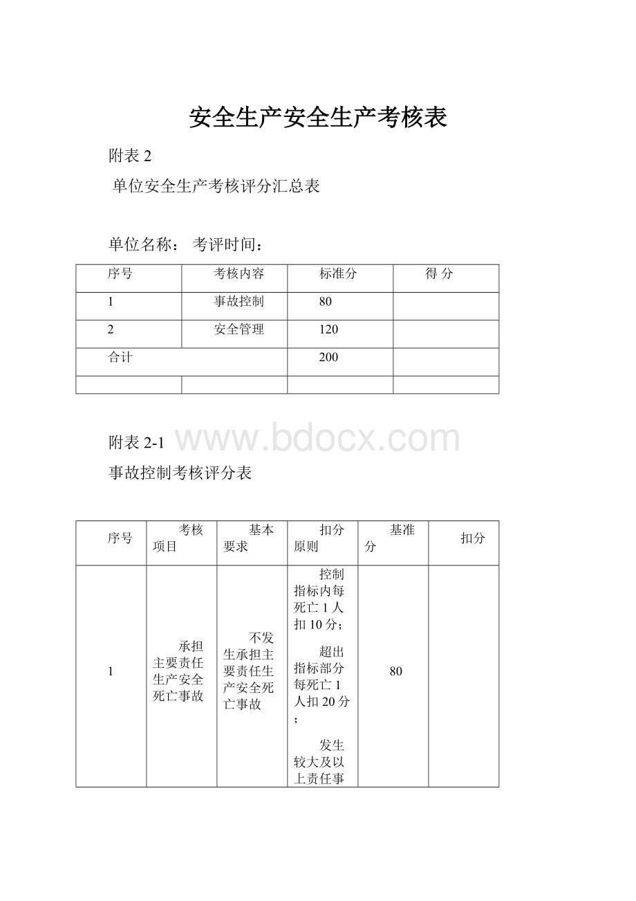 安全生产安全生产考核表.docx