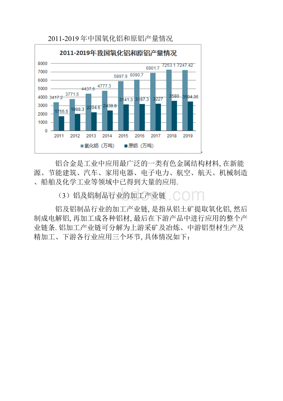 铝型材行业发展情况及影响行业发展的主要因素分析.docx_第2页