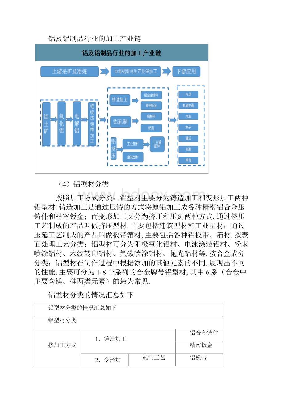 铝型材行业发展情况及影响行业发展的主要因素分析.docx_第3页