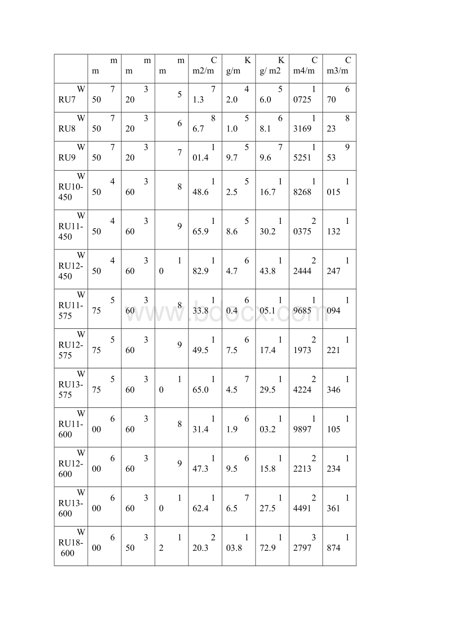 U型钢板桩规格表全集文档.docx_第2页