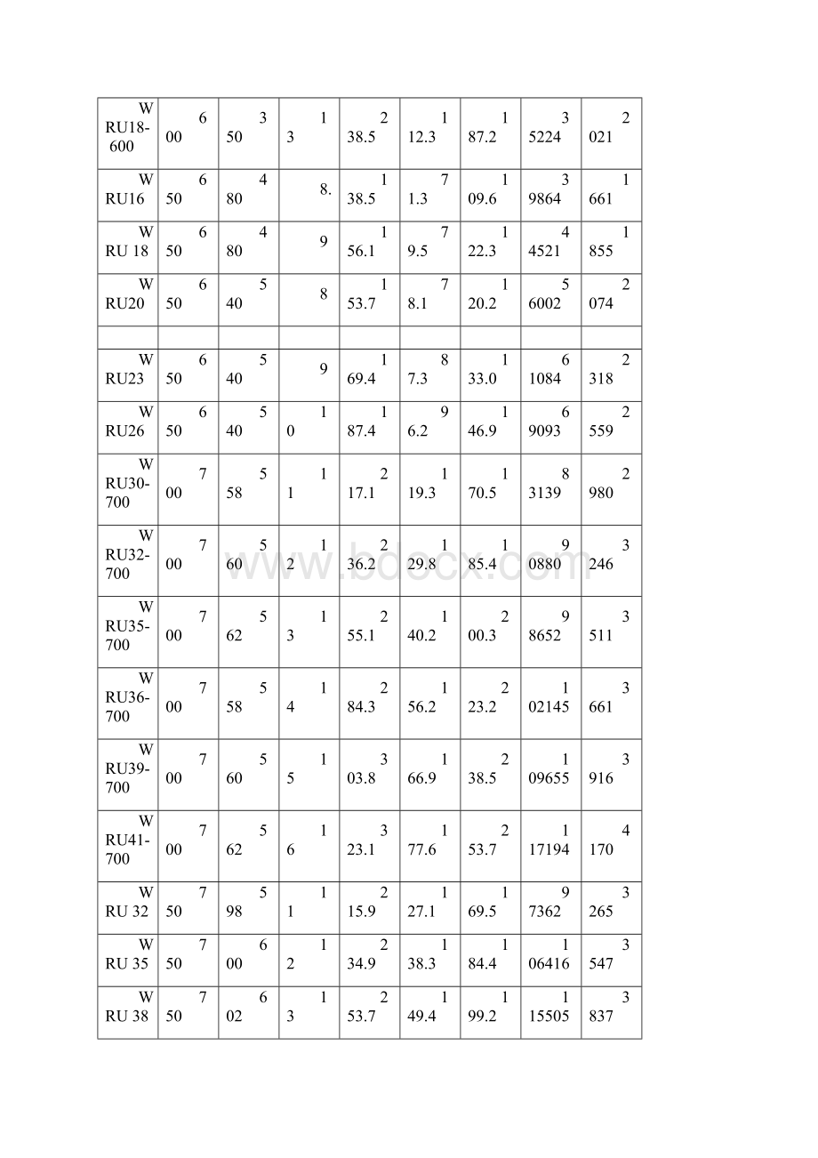 U型钢板桩规格表全集文档.docx_第3页