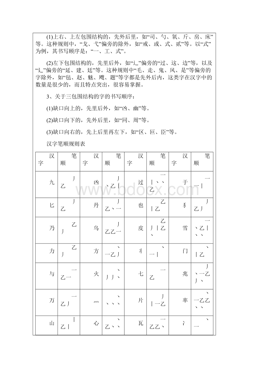 中小学常用汉字笔顺规范汇总大全.docx_第2页