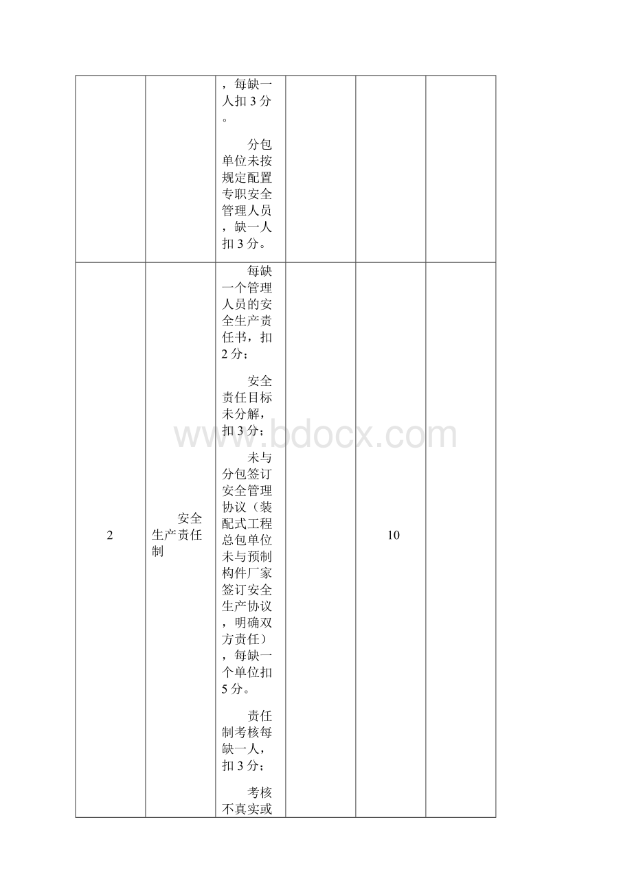 安全检查表评分表.docx_第3页