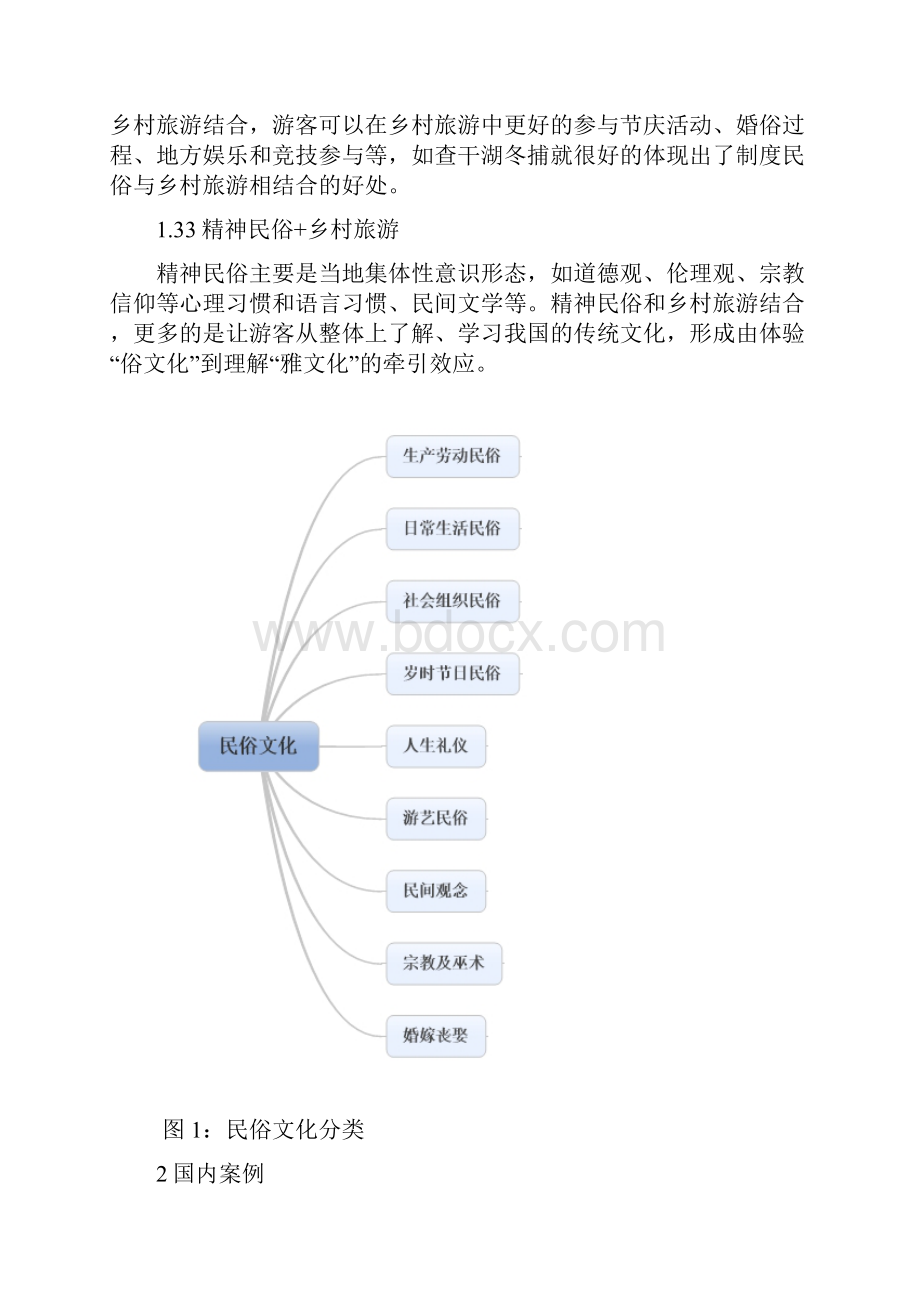 民俗文化依托型乡村旅游.docx_第3页