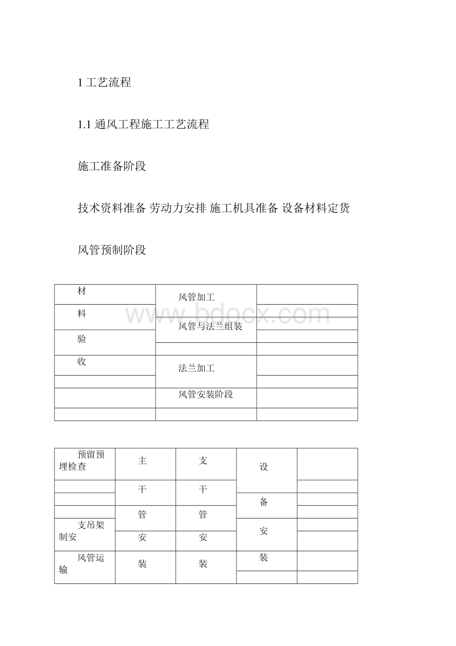 暖通空调施工组织设计方案.docx_第3页