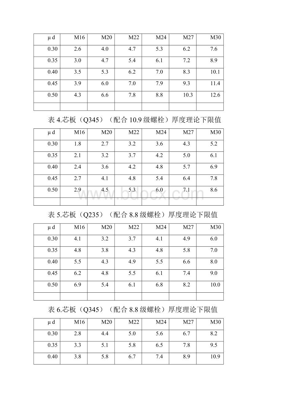 钢结构见证取样检测.docx_第3页