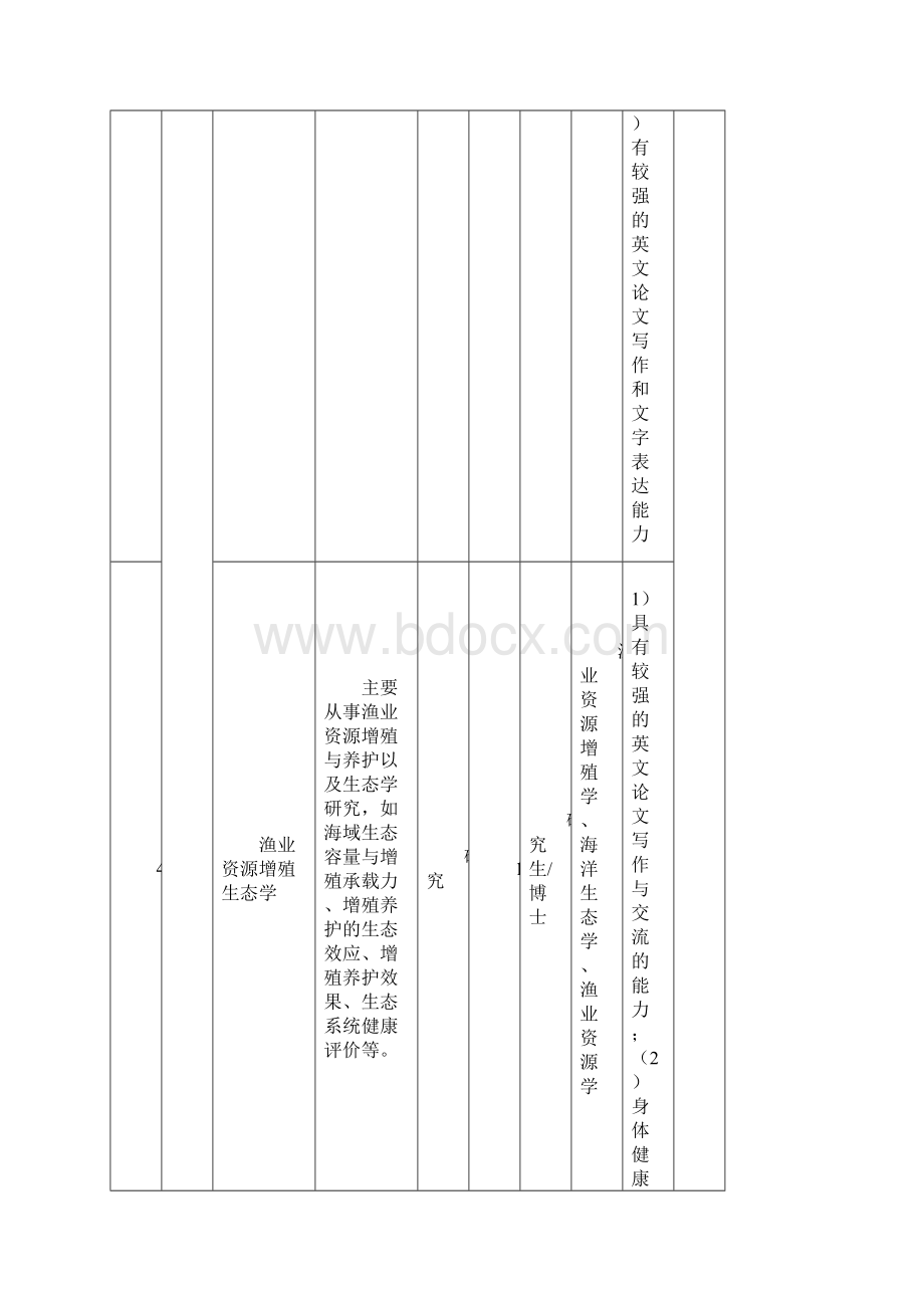 中国水产科学研究院黄海水产研究所公开招聘岗位信息一览表.docx_第3页