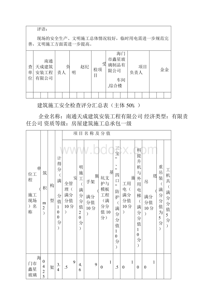 建筑施工安全检查评分汇总表.docx_第2页