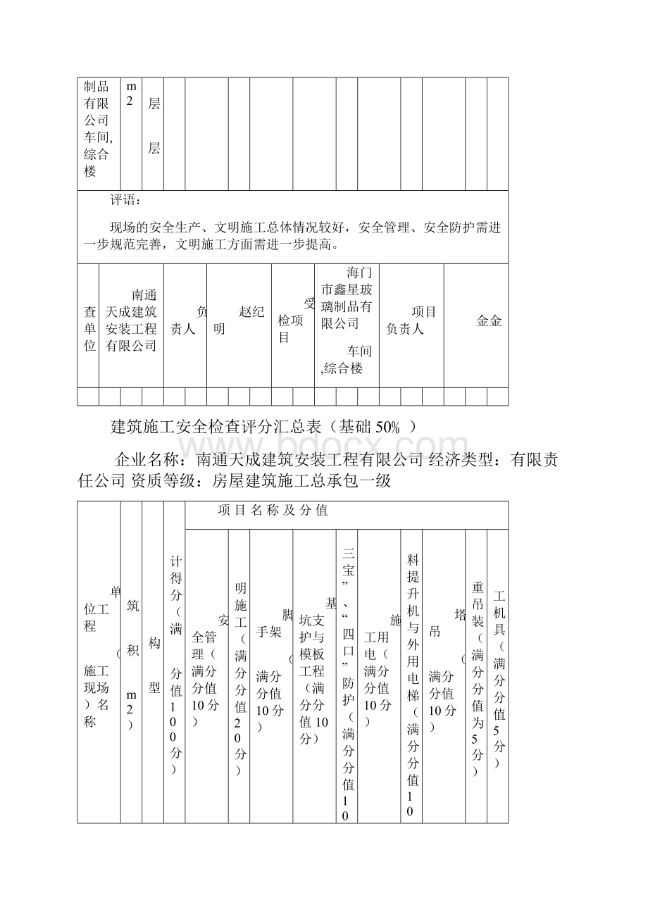 建筑施工安全检查评分汇总表.docx_第3页