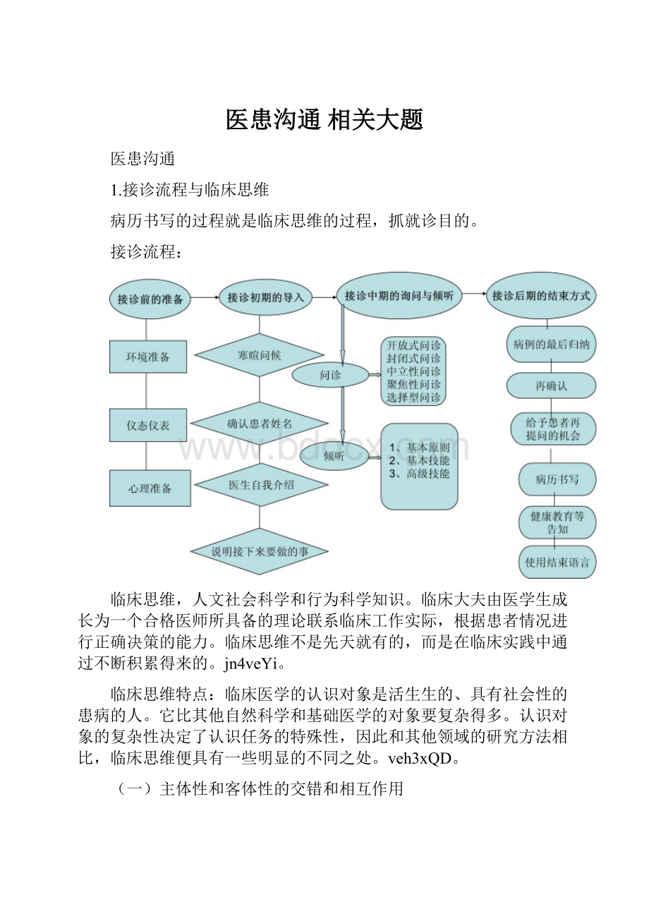 医患沟通 相关大题.docx_第1页