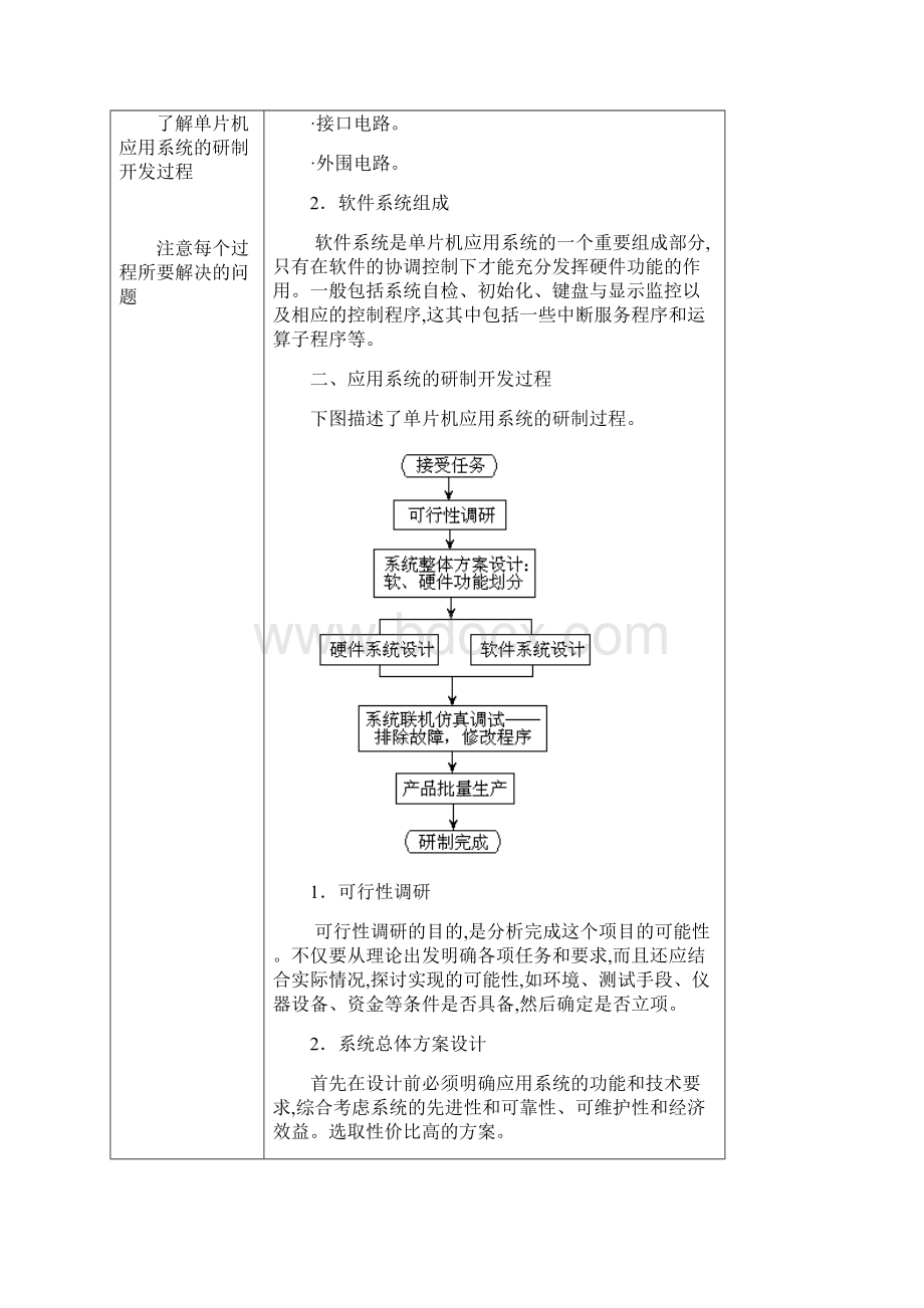 第6章单片机应用系统设计与开发技术新版.docx_第2页