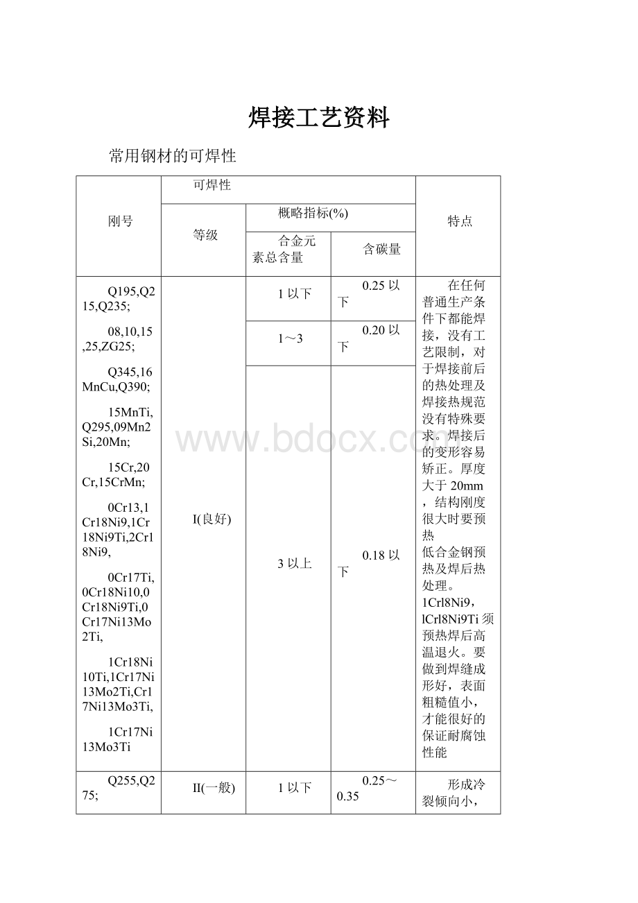 焊接工艺资料.docx