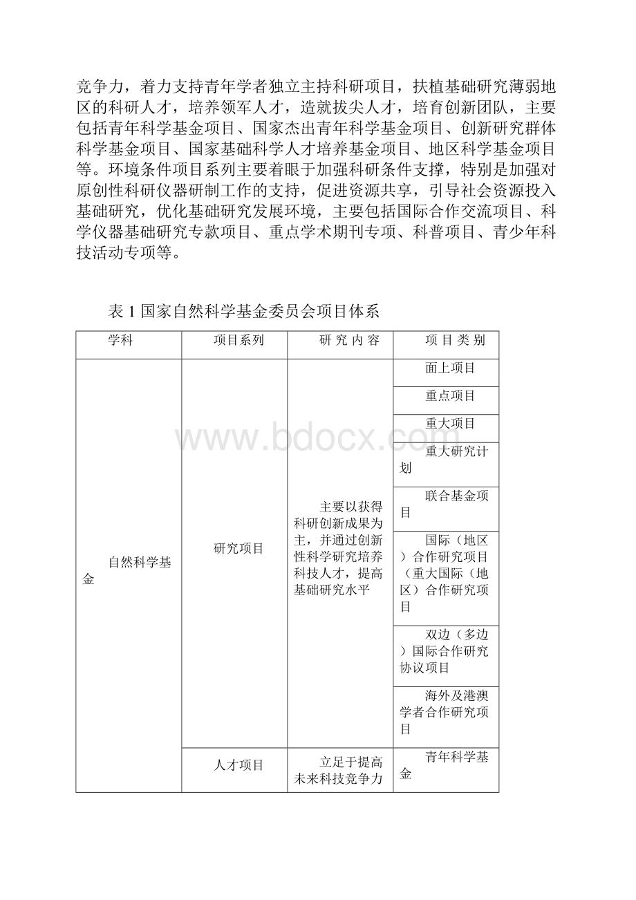 自然科学项目申报指南.docx_第2页