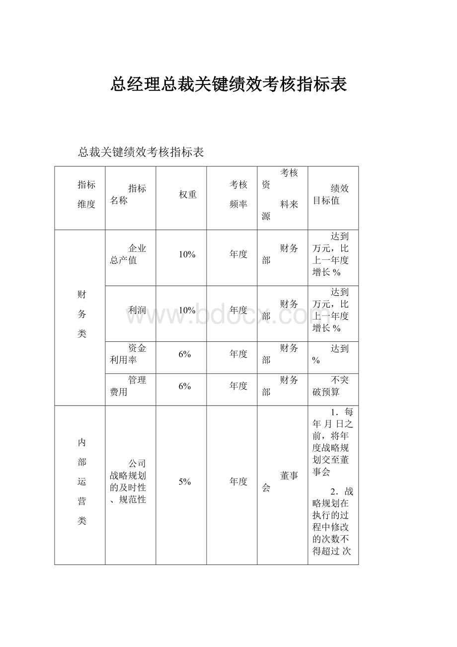 总经理总裁关键绩效考核指标表.docx_第1页