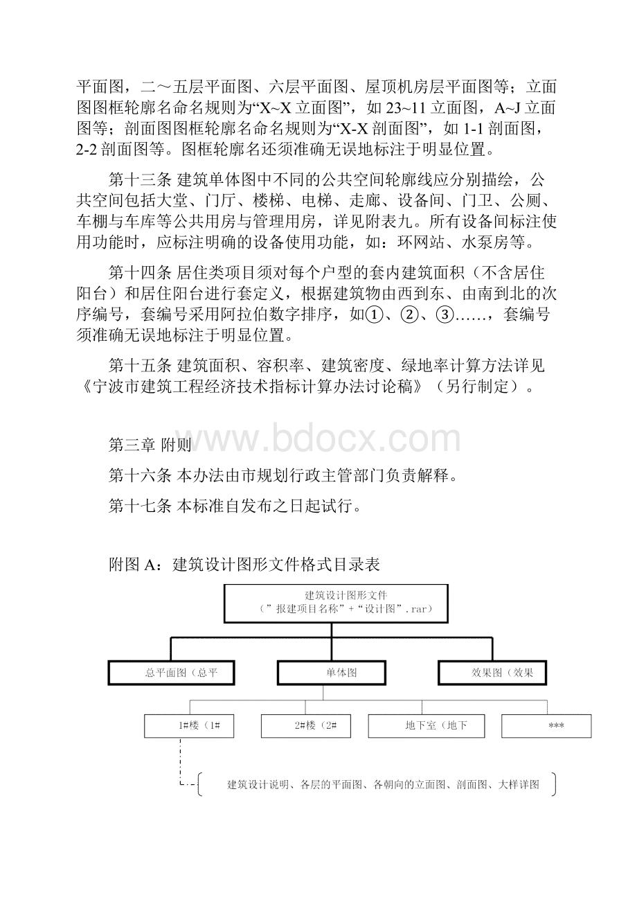 宁波市建设工程规划电子报建数据规则.docx_第3页