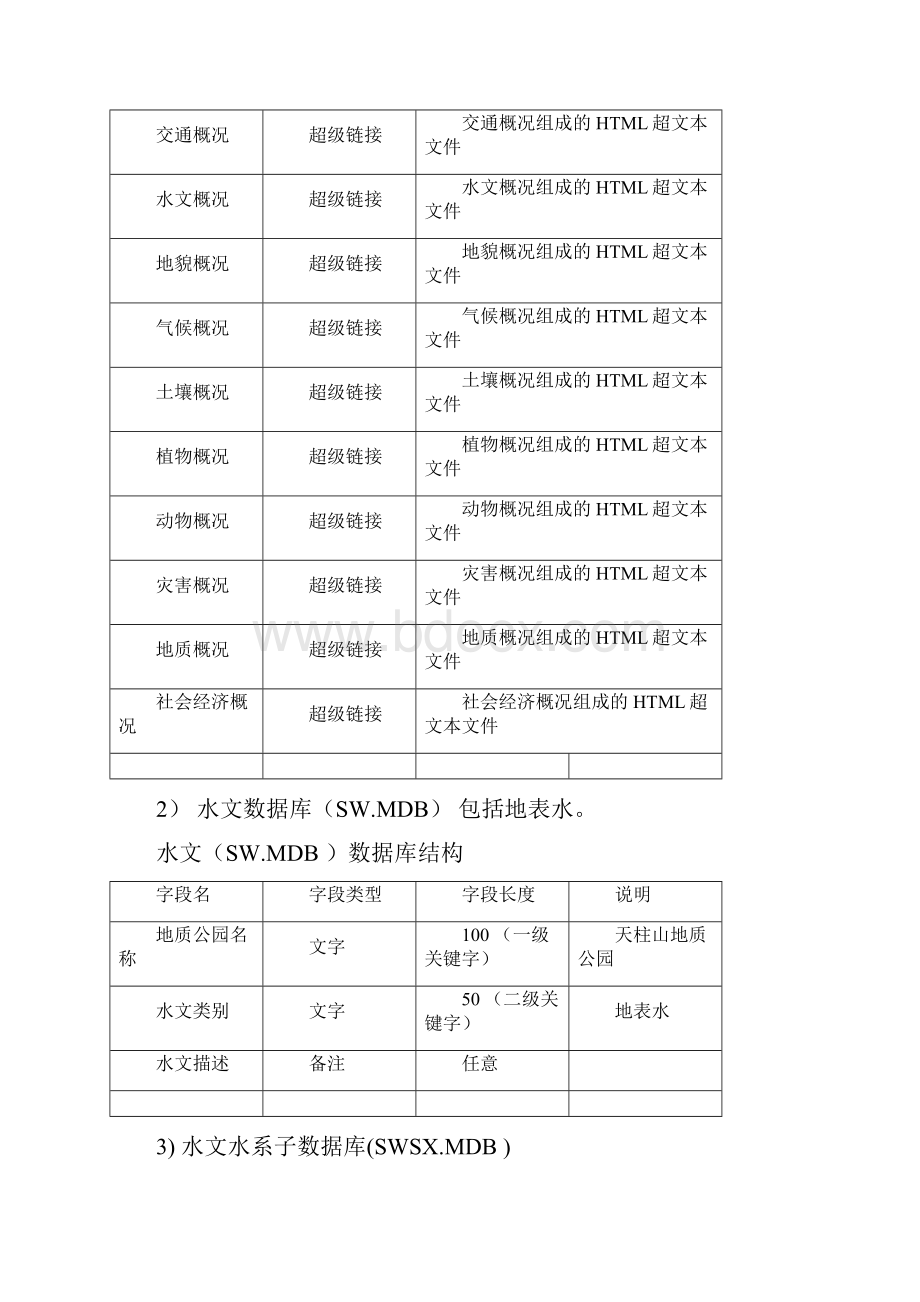 天柱山地质公园数据库建库说明.docx_第3页