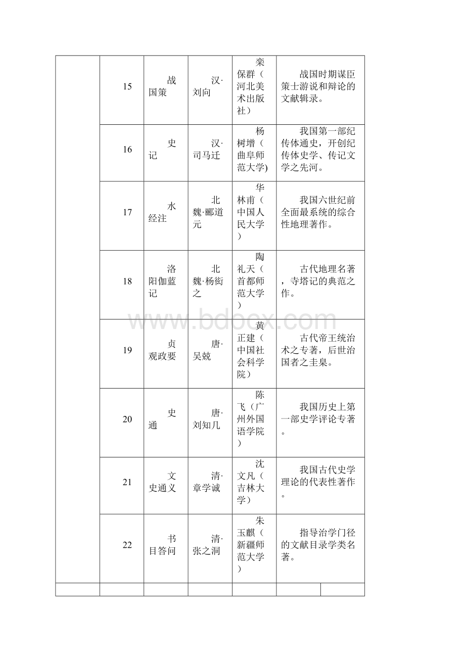 最新一生中必读的81部国学经典.docx_第3页