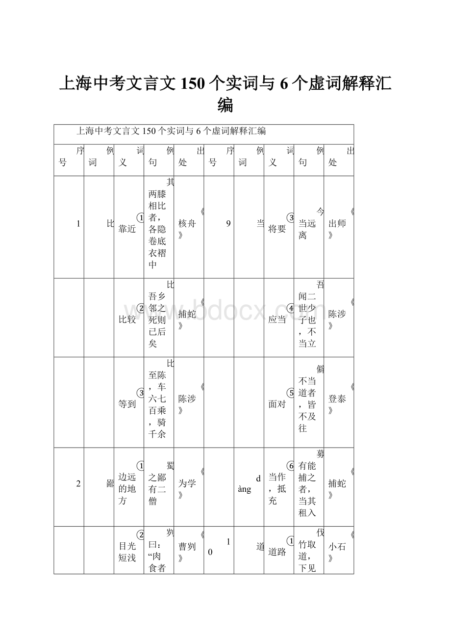 上海中考文言文150个实词与6个虚词解释汇编.docx