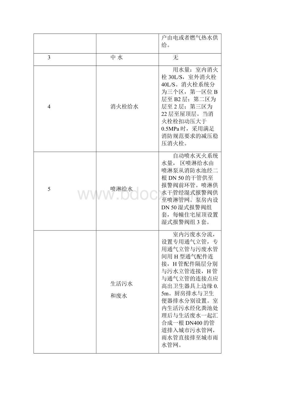 住宅机电工程技术质量管理策划书.docx_第3页