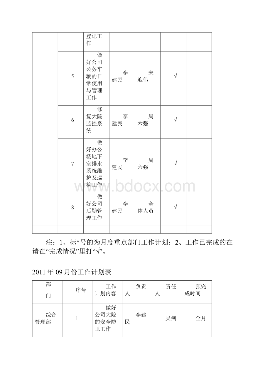 0901154309工作完成情况和工作计划.docx_第2页