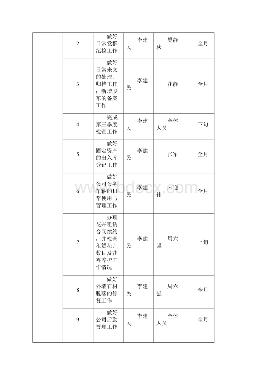 0901154309工作完成情况和工作计划.docx_第3页