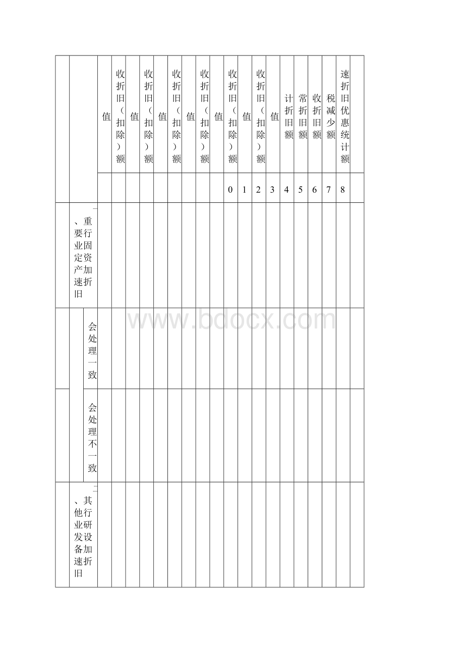 A06575《固定资产加速折旧扣除明细表》A105081doc.docx_第2页