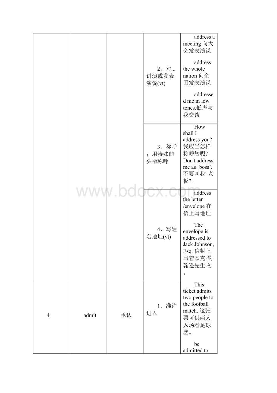 高中常见熟词生义整理英语.docx_第2页