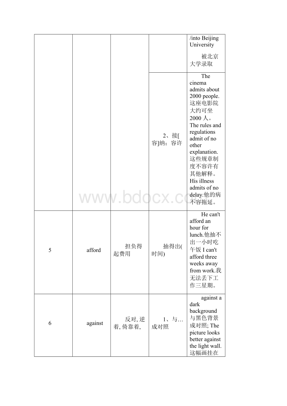 高中常见熟词生义整理英语.docx_第3页