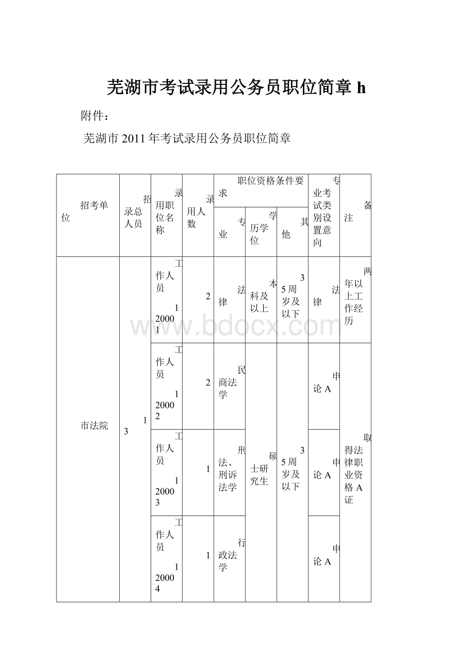 芜湖市考试录用公务员职位简章h.docx