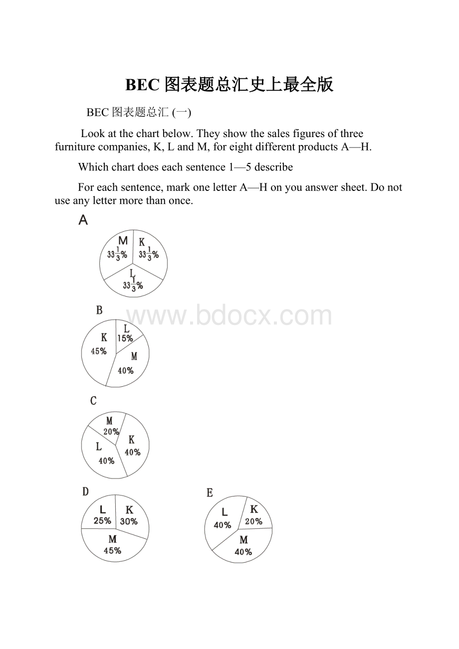 BEC图表题总汇史上最全版.docx