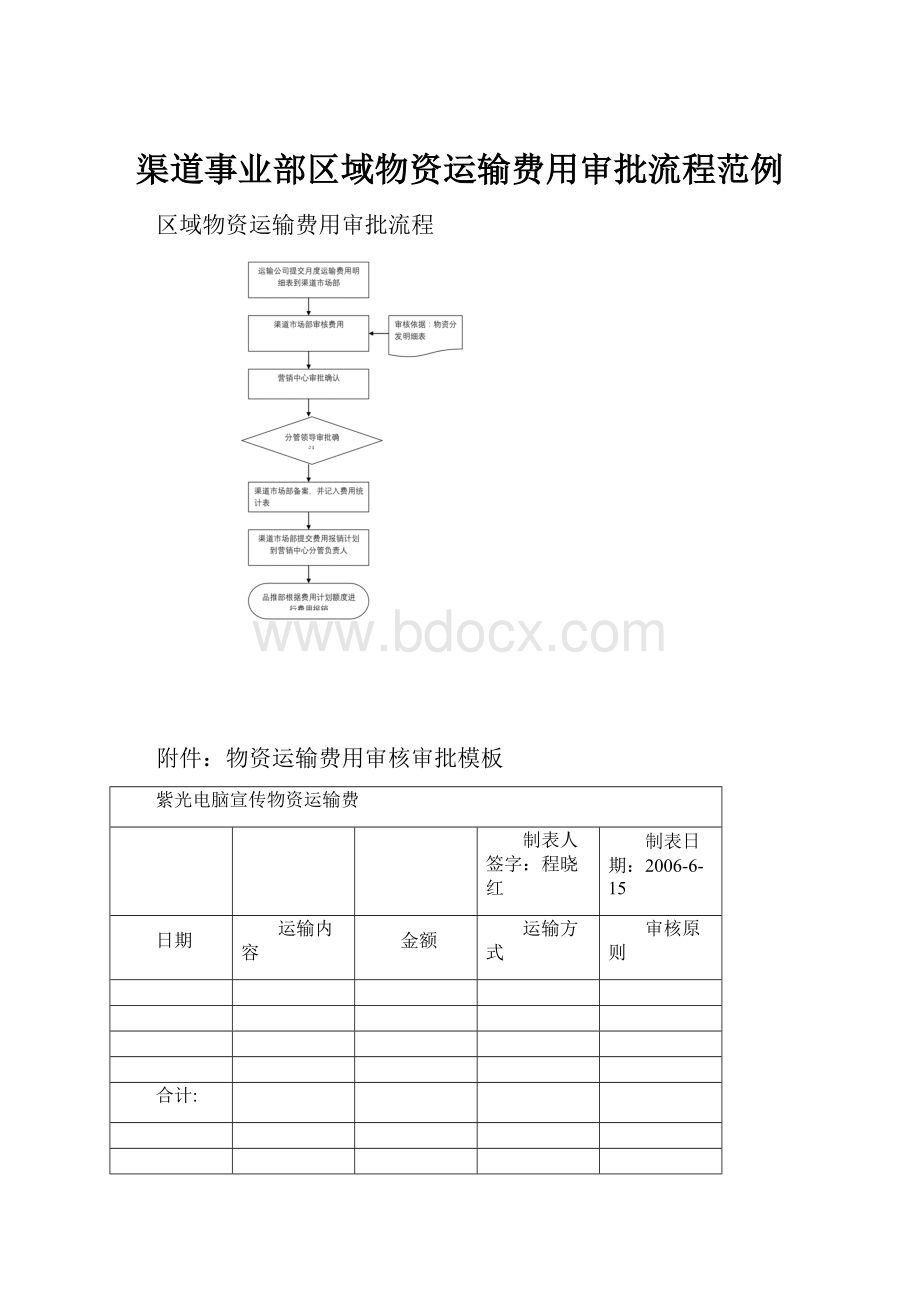 渠道事业部区域物资运输费用审批流程范例.docx_第1页