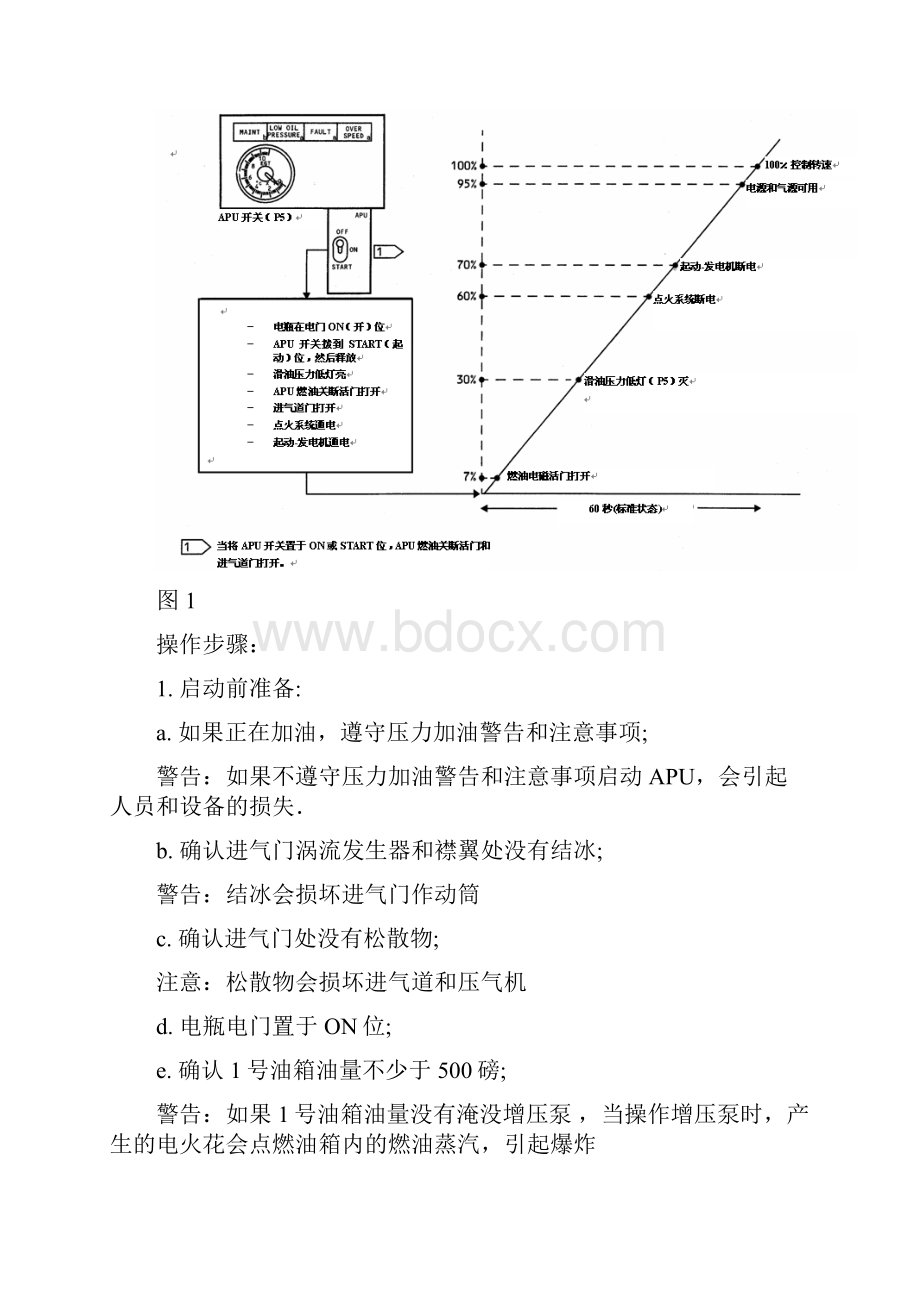 APU的启动与关断00.docx_第2页