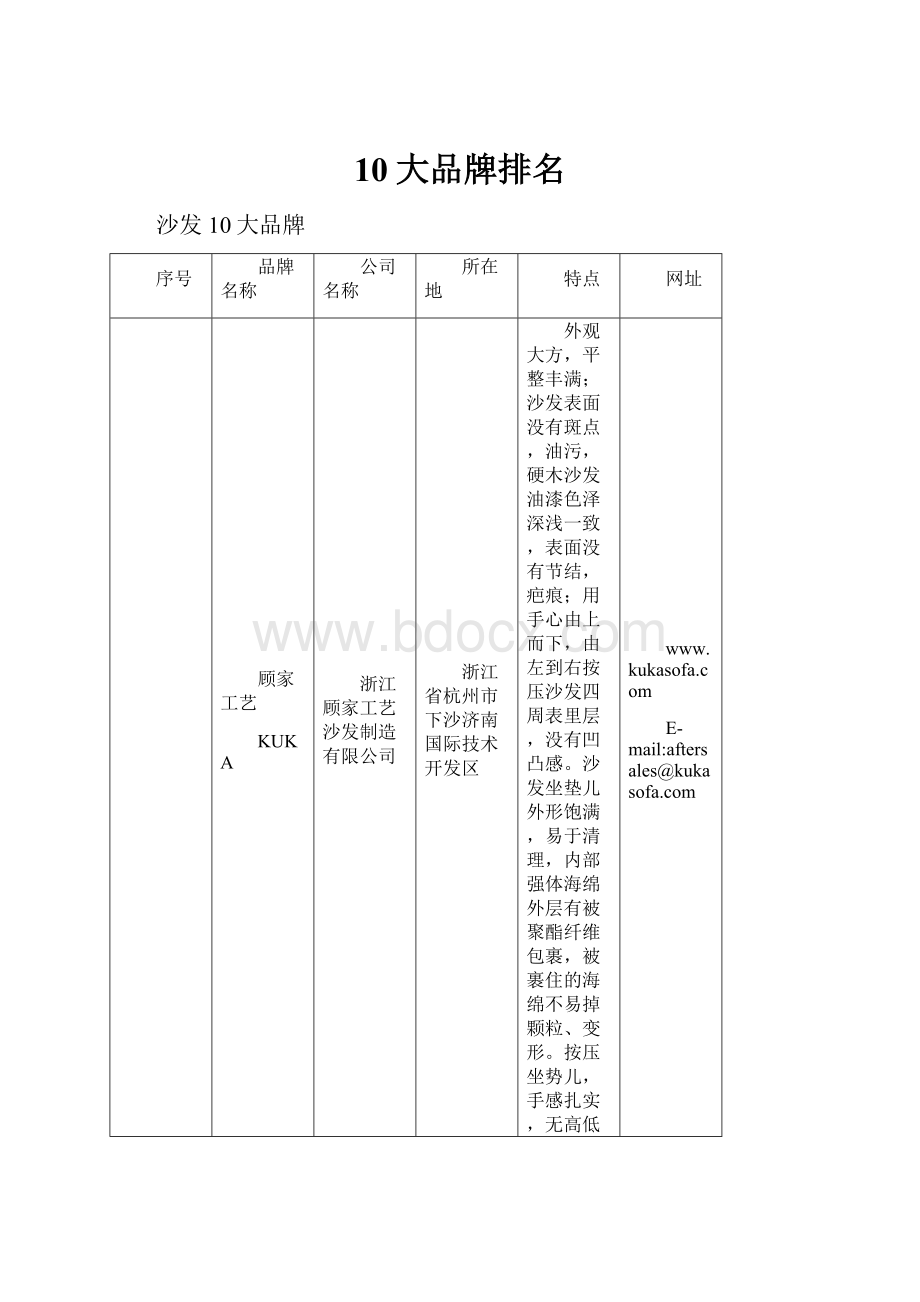 10大品牌排名.docx