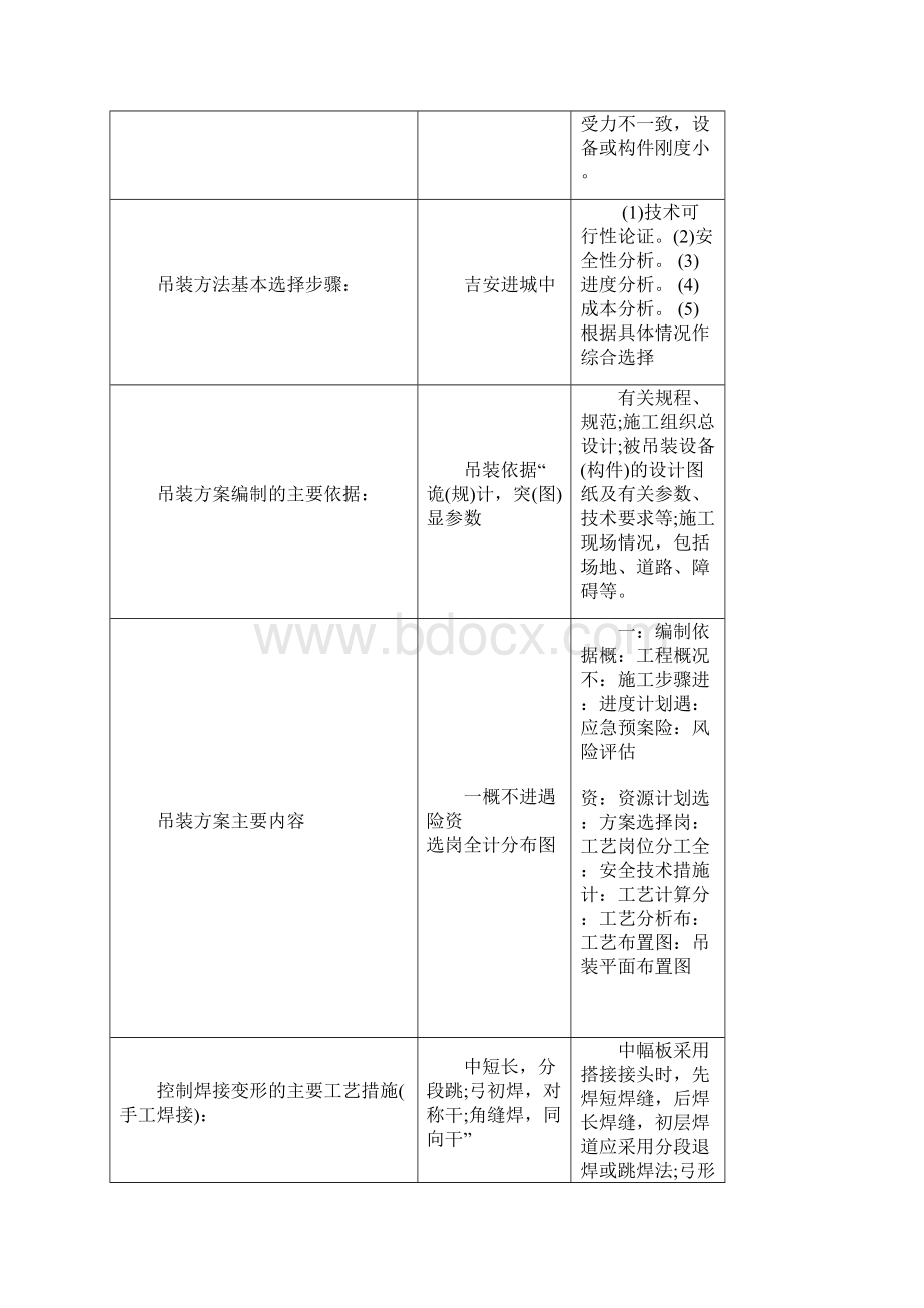 一建机电知识点顺口溜背诵版.docx_第2页