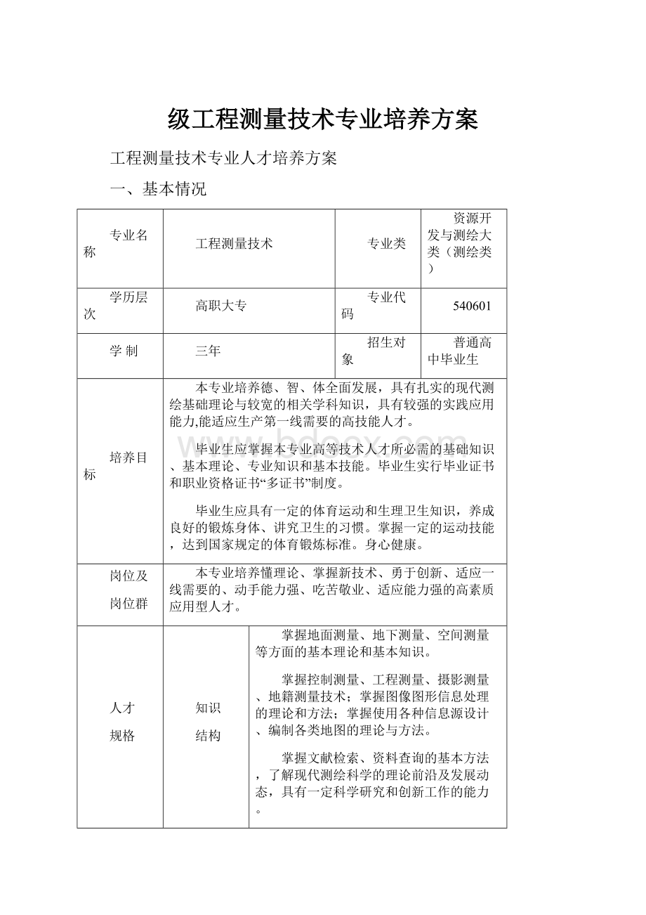 级工程测量技术专业培养方案.docx